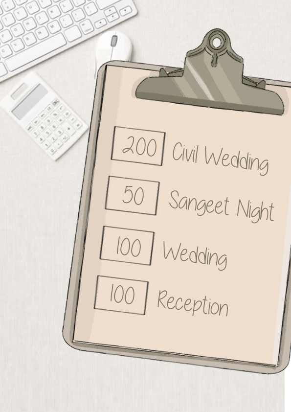 Estimate your wedding days